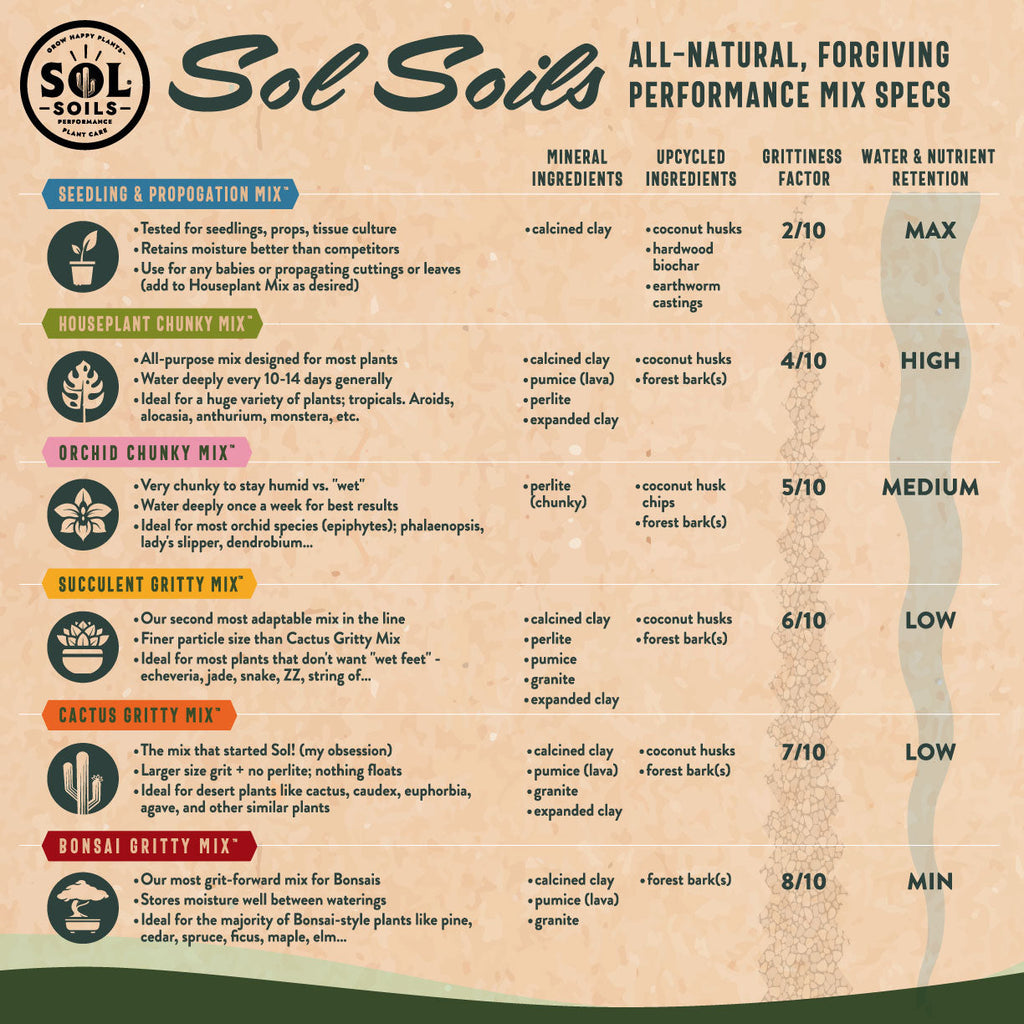 Succulent Gritty Mix - Sol Soils