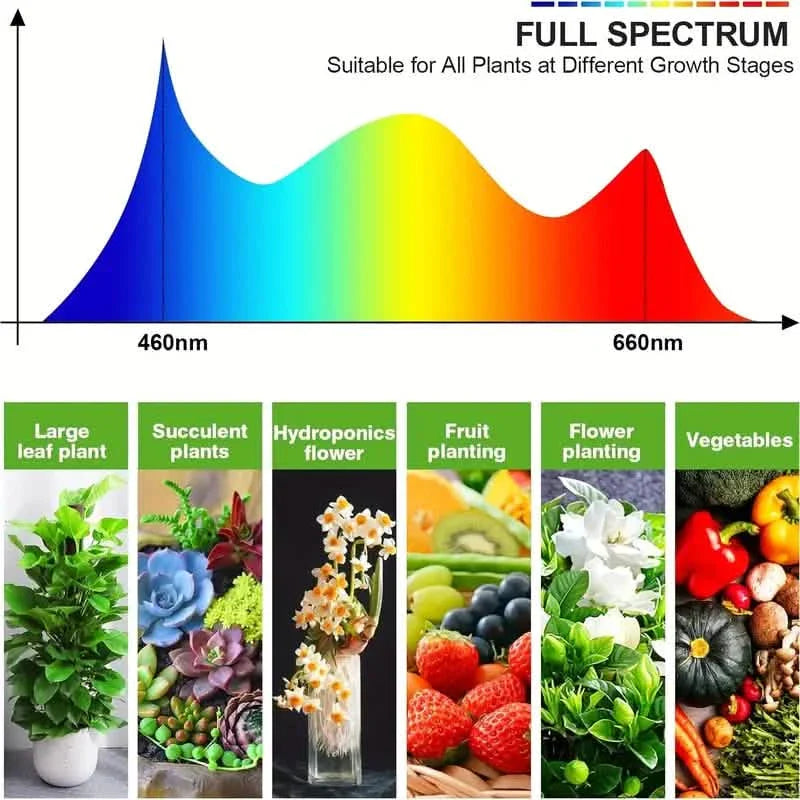 Linear Flexible Grow Lights -  Full Spectrum LED
