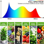 Linear Flexible Grow Lights -  Full Spectrum LED